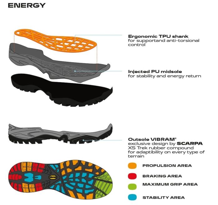 Scarpa Terra Gore-Tex Brown Bocanci Drumetie Femei [2]