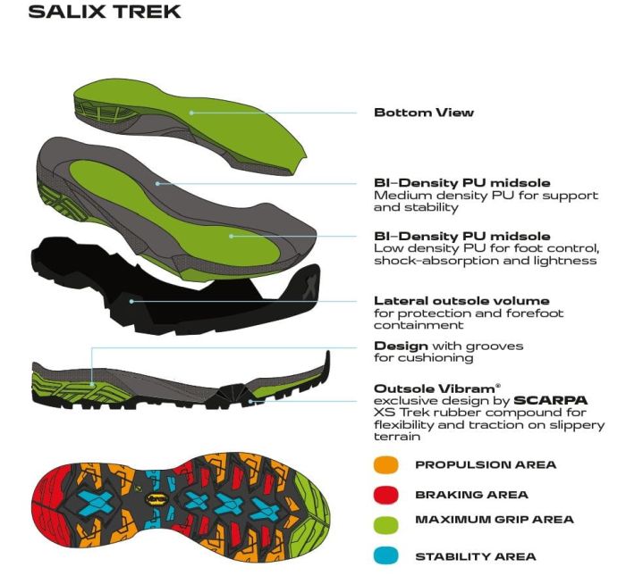 Scarpa ZG Trek Gore-Tex Wmn Nile Blue Gray Lagoon Bocanci Drumetie Femei [8]