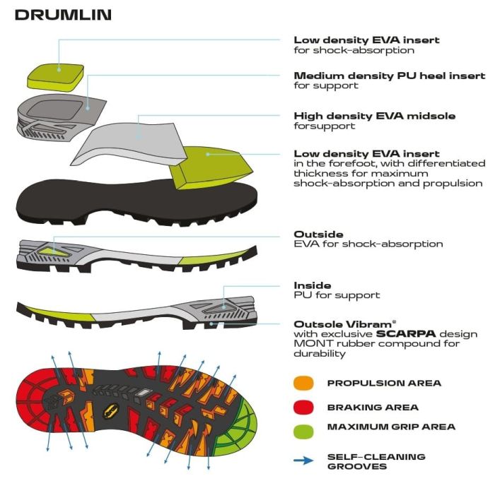 Scarpa Zodiac Plus Gore-Tex Shark Orange Bocanci Drumetie Barbati [7]