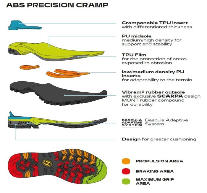 Scarpa Zodiac Tech Gore-Tex Tonic Orange Black Bocanci Alpinism Barbati [8]