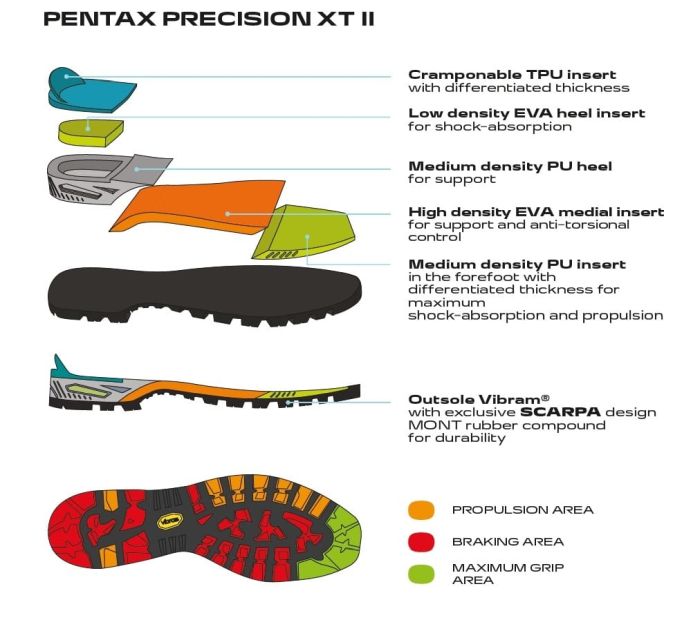 Scarpa Zodiac Tech Gore-Tex Wmn Green Blue Bocanci Alpinism Femei [8]