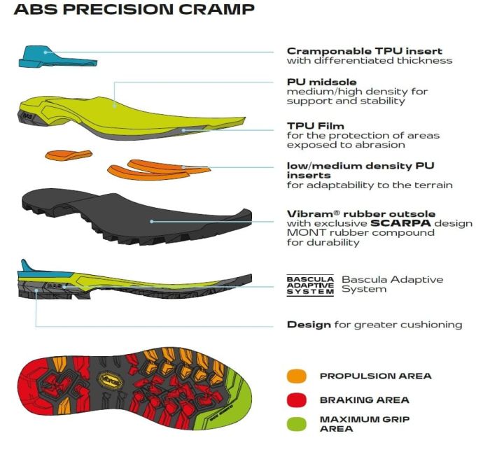 Scarpa Zodiac Trk Lt Gore-Tex Bocanci Drumetie Barbati [14]