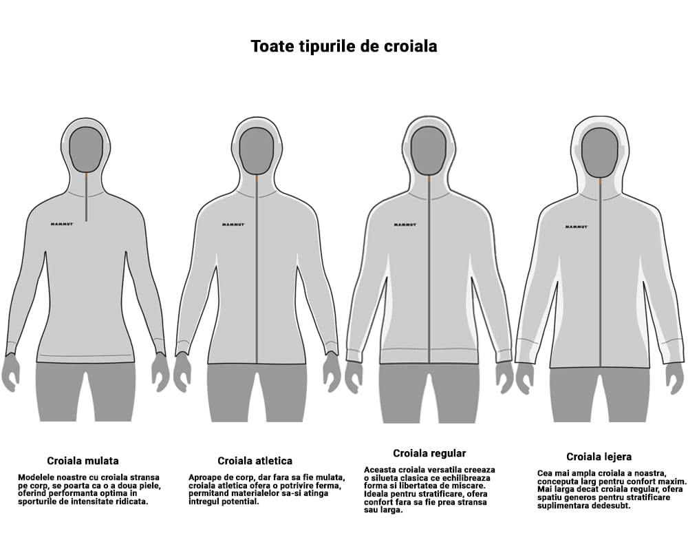 Tipuri de croiala Mammut