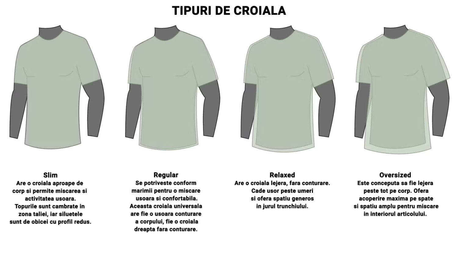 tipuri de croiala topuri barbati marmot
