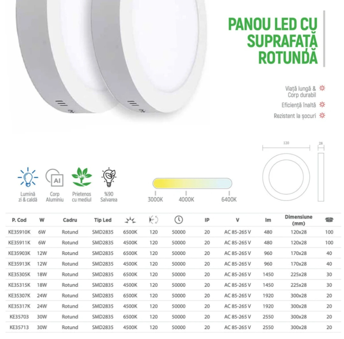 KLAUS PANOU LED ROTUND 18W 1450LM 6500K(30) [3]