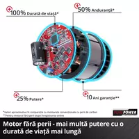 Drujba (fierastrau electric) cu lant pe acumulator Einhell PXC GE-LC 36/35 Li-Solo, 36 V, 33 cm lungime lama, 15 m/s viteza lant,fara incarcator si acumulator in pachet, 4501780, Einhell [3]