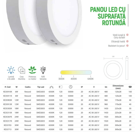 KLAUS PANOU LED ROTUND 18W 1450LM 6500K(30) [2]