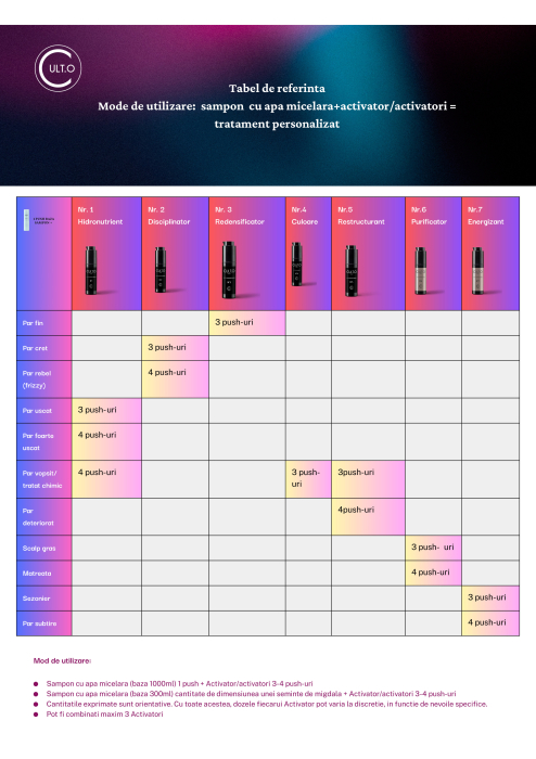 Activator Nr. 5  Restructurant [3]