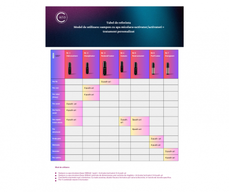 Activator Hidronutrient [2]