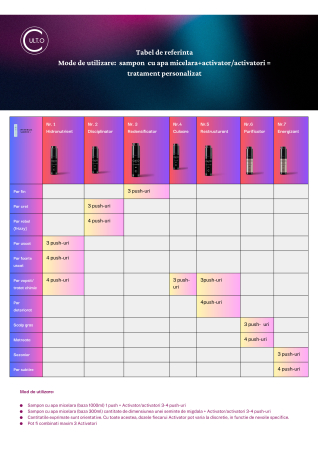 Activator Energizant [2]