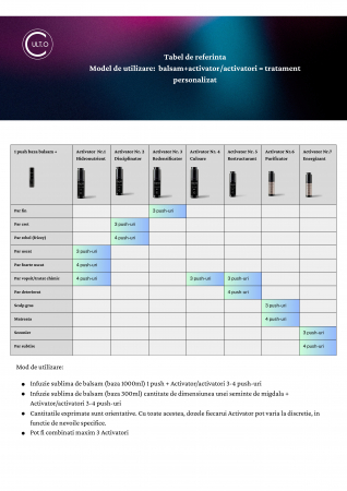 Activator Energizant [4]
