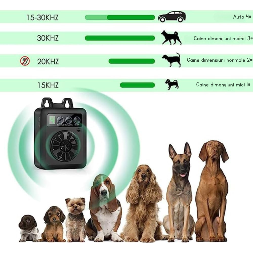 Dispozitiv Dresaj & Anti-Lătrat Câini cu Ultrasunete – Reîncărcabil USB, 4 Niveluri, Interior/Exterior, Negru [7]