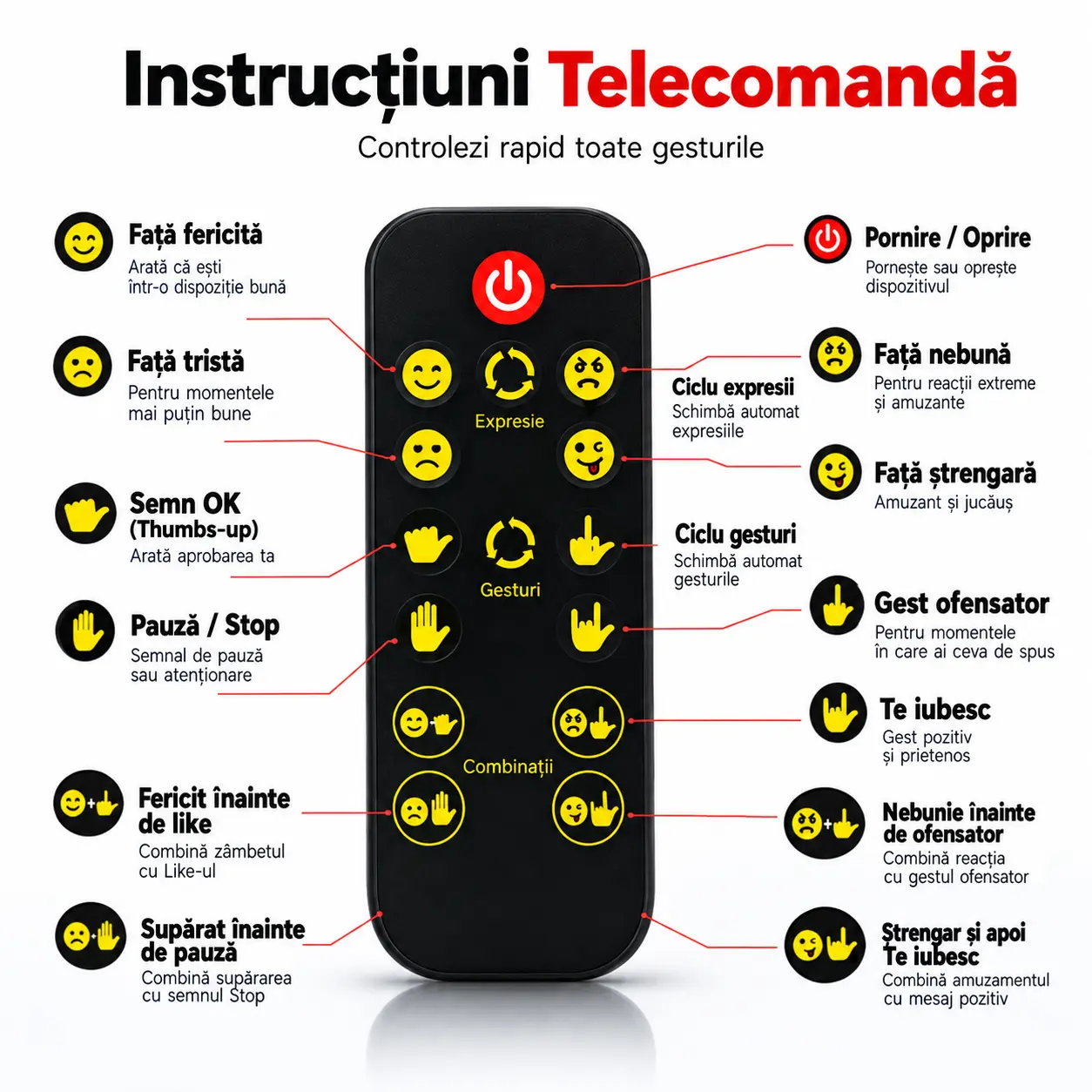 Semnalizator LED Auto cu Gesturi și Telecomandă [2]