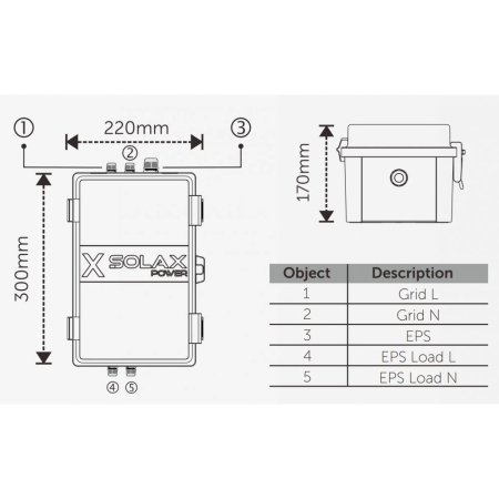 Solax X1-EPS Box. 1*63 A [1]
