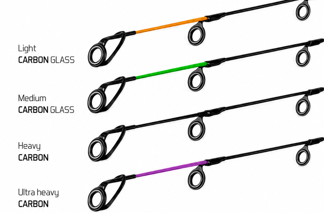 Sfaturi pentru alegere varf lansete feeder (quiver tip)