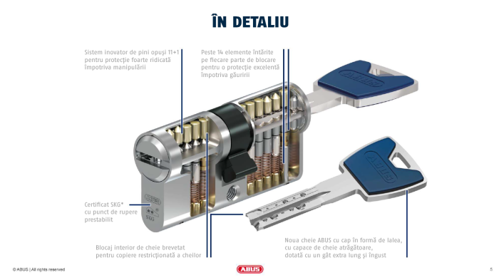 Butuc Abus P12R PS 12 pini activi pe doua randuri, 5 chei [2]
