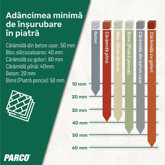 Șurub montaj tâmplărie 7.5mm, Torx TX30, Gama Premium [7]