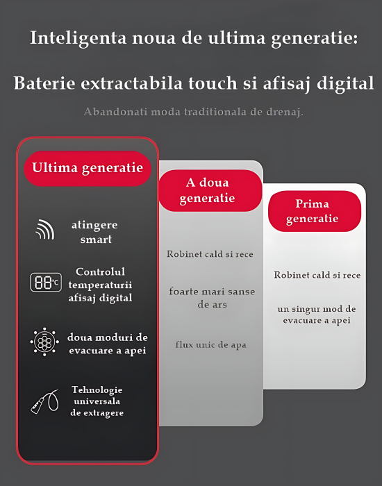 Baterie Bucatarie Antracit, Profesionala, Afisaj Digital LED Temperatura, Senzor de Pornire la Atingere (touch control), Rotire 360°, Dus Extractibil si Pipa Pivotanta, 2 Functii de Curgere a Apei, Si [7]