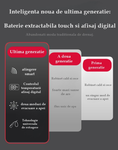 Baterie bucatarie alba, profesionala, afisaj digital LED temperatura, senzor de pornire la atingere (touch control), rotire 360°, dus extractibil si pipa pivotanta, 2 functii de curgere a apei, silent [6]