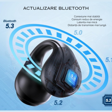 Casti Wireless, Clip-On, Open-Ear, Bluetooth 5.3, Afisaj Baterie LED, Control Tactil, Sunet HD, Anulare Zgomot, Microfon, Rezistente la Umiditate, Waterproof IPX5, Compatibile cu iOS, Android, Windws, [4]