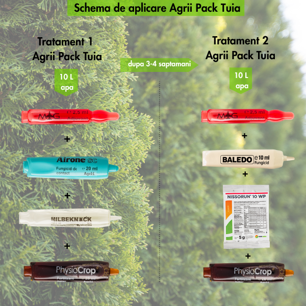 AGRII PACK TUIA NEW 1 R [2]