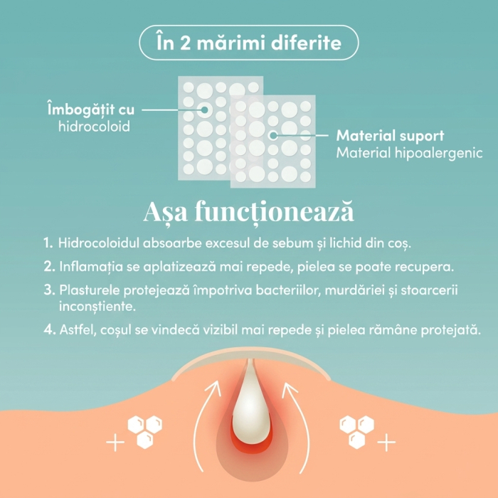 Plasturi pentru Coșuri APRICOT cu Hidrocoloid 72 buc [3]
