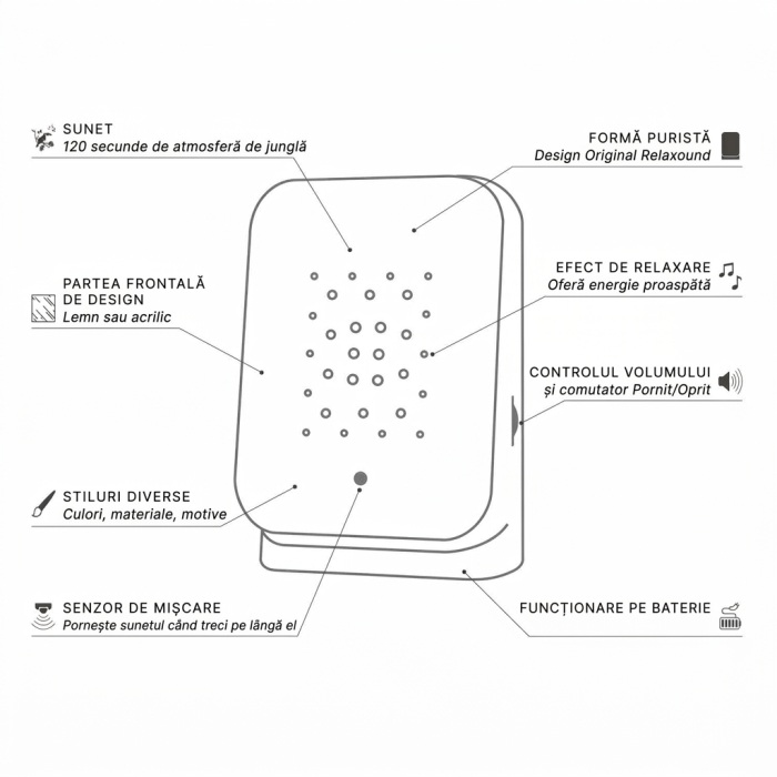 Audiobox Sunete Ambientale de Junglă Junglebox Lush [4]