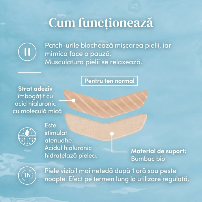 Plasturi Riduri Nazolabiale cu Acid Hialuronic 100 buc | FIXXIA [2]