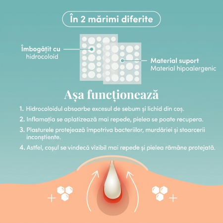 Plasturi pentru Coșuri APRICOT cu Hidrocoloid 72 buc [2]