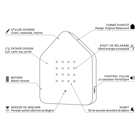 Audiobox cu Ciripit de Păsări Relaxound Zwitscherbox White [4]