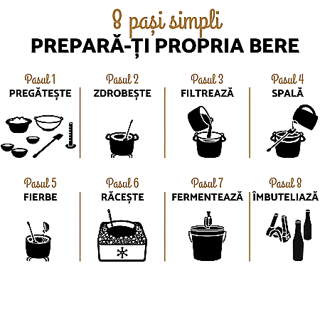 Kit Cadou Bere Artizanală IPA Brew Monkey Basic pentru Fabricare Bere Acasă 5 L [1]
