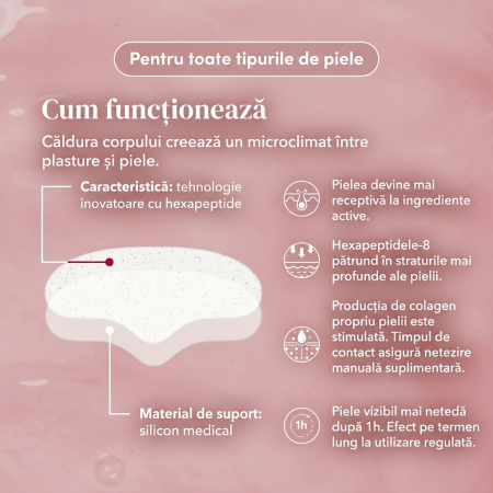 Plasture APRICOT pentru Frunte cu Hexapeptidă pentru Linii de Expresie [2]