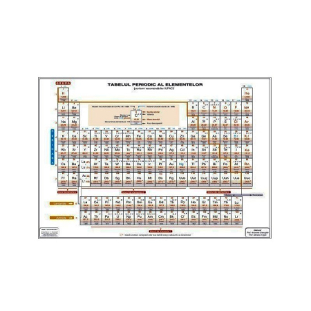 Planse școlare - Plansa A4 TABEL MENDELEEV