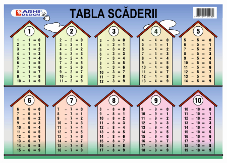 Planse școlare - Plansa A4 - Tabla Scaderii