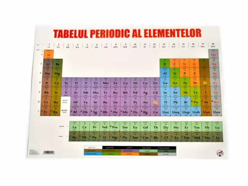 Planse școlare - Plansa tabel Mendeleev A3