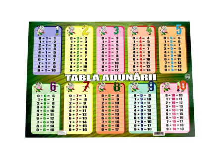 Planse școlare - Plansa Tabla Adunarii A3