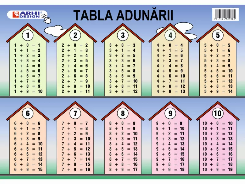 Planse școlare - Plansa Tabla Adunarii A4