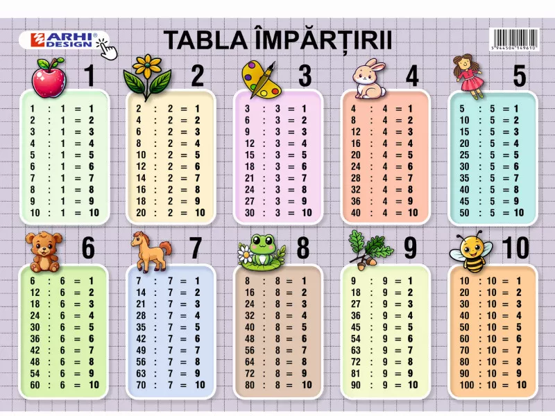 Planse școlare - Plansa Tabla Impartirii A4 din carton lacuire UV