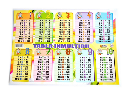Planse școlare - Plansa Tabla Inmultirii A3