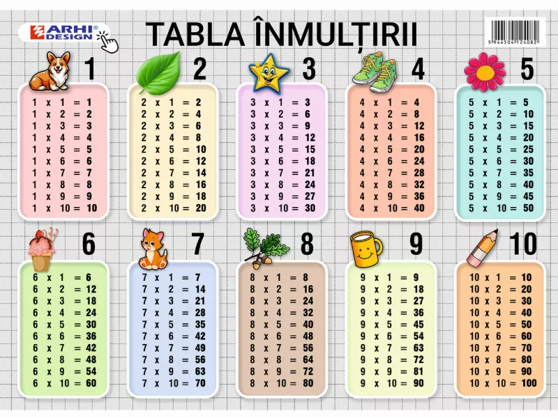 Planse școlare - Plansa Tabla Inmultirii A4 din carton cu lacuire UV