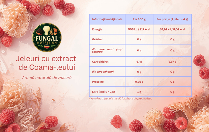 Jeleuri Coama-leului (Lion’s Mane) – Fungal Nutrition [3]