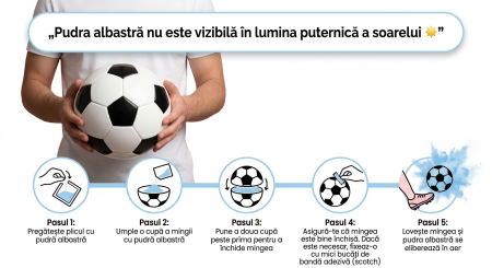 Minge de fotbal din plastic pentru Gender Reveal cu pudra albastra [3]