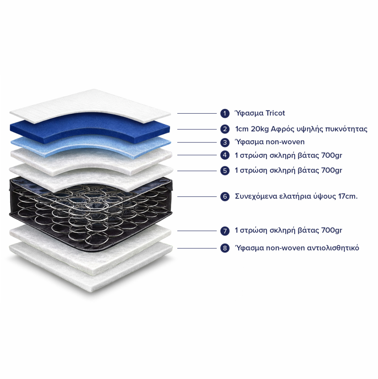 Mattress Continuous Spring HM327 90x190 single look [3]
