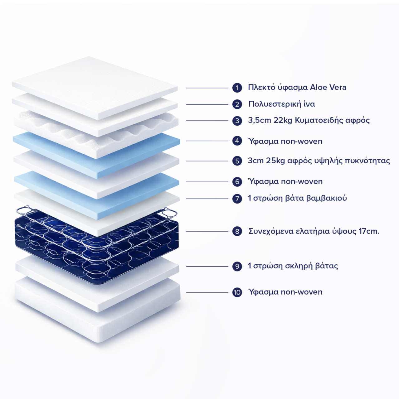 MATTRESS CONTINUOUS SPRING WITH MATTRESS PAD ALOE VERA 90X190 HM372.11 SINGLE SIDE [4]
