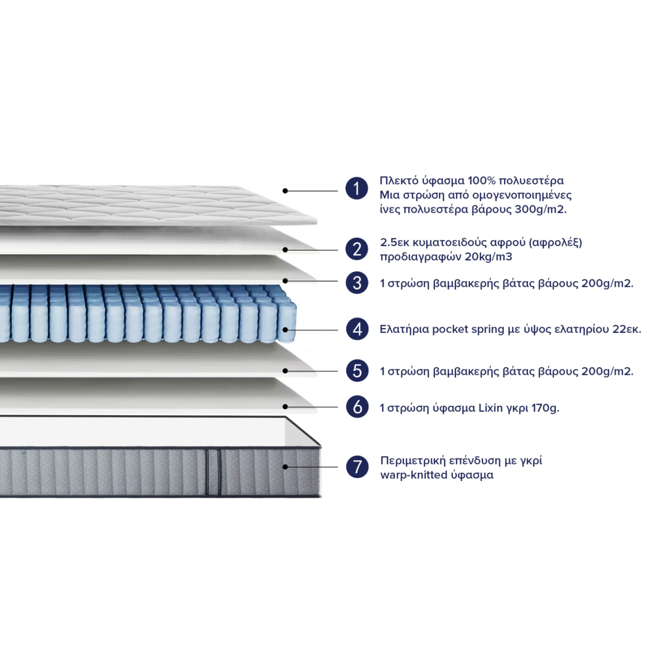 MATTRESS DOUBLE HYPNOTTICA HM748.05 POCKET SPRINGS--WHITE 150x200x25Hcm [8]