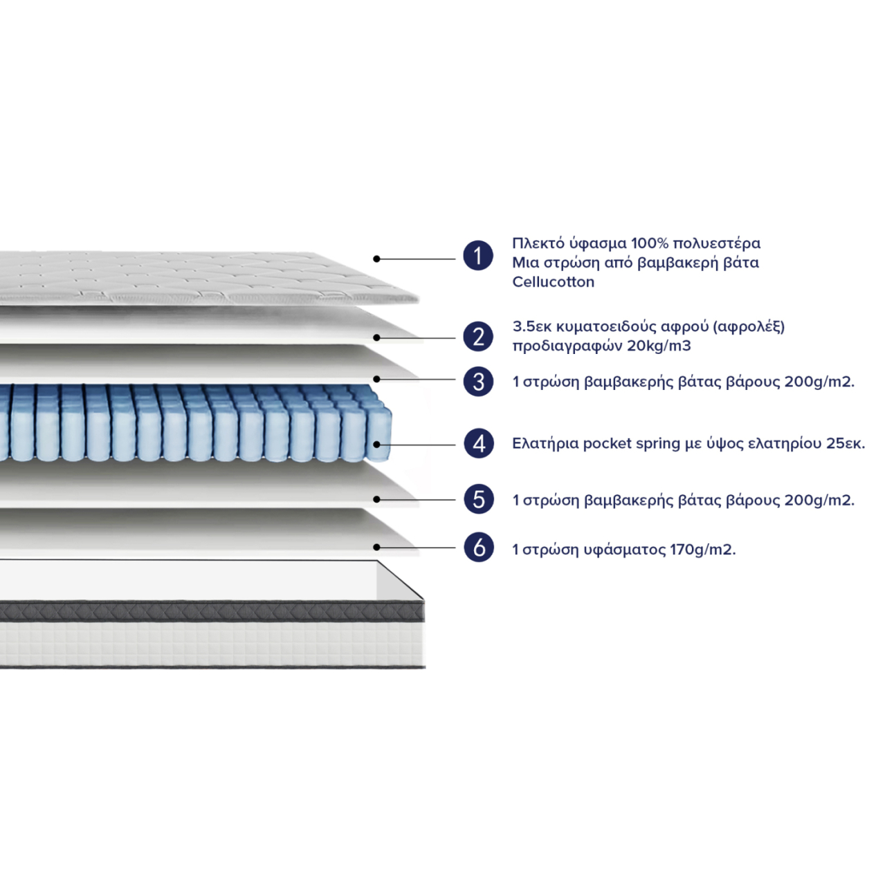 MATTRESS DOUBLE SILENTIUM HM749.06 POCKET SPRINGS--WHITE 160x200x30Hcm [9]