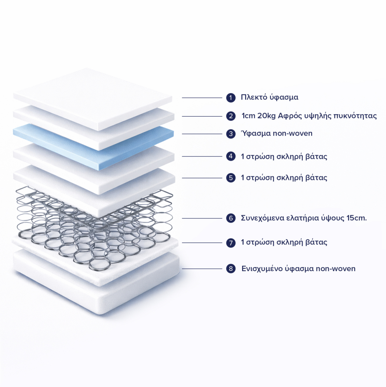 MATTRESS HM671.01 CONTINUOUS SPRING 90x190cm. SINGLE-SIDED [4]