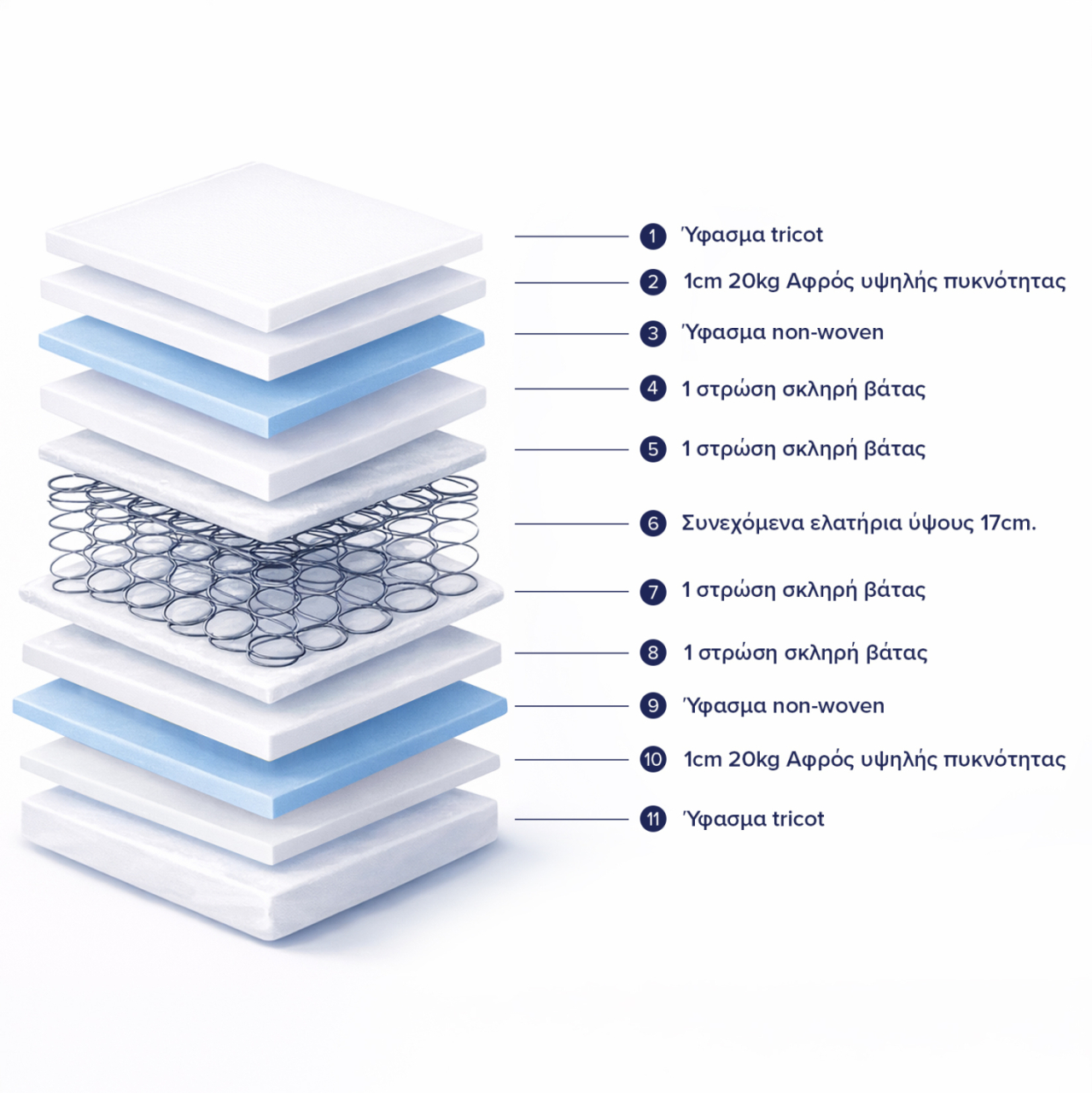 MATTRESS WITH CONTINUOUS SPRING HM669.07 DOUBLE-SIDED 90x200cm. [4]