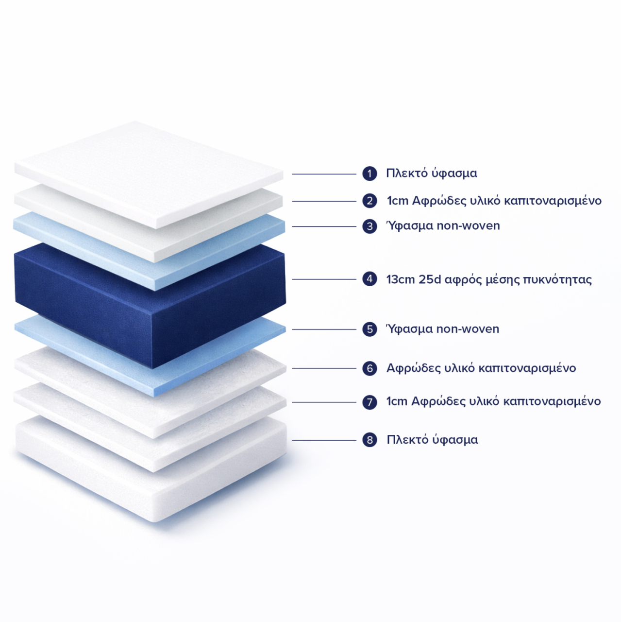 Mattress with Foam 110x190x15H-- HM374.02 (Roll Packing) [5]