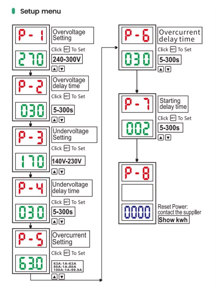 GEYA GPS6-VAK 2P 80A releu digital protectie tensiune curent cu monitorizare kWh [8]